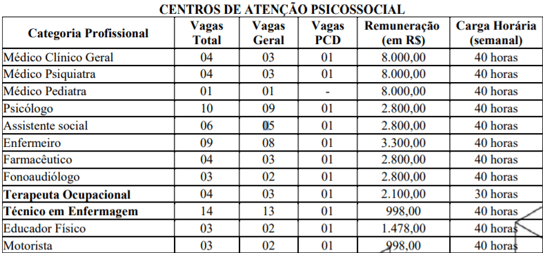 c3 12 - Processo Seletivo Prefeitura de Serra Talhada-PE: Inscrições encerradas