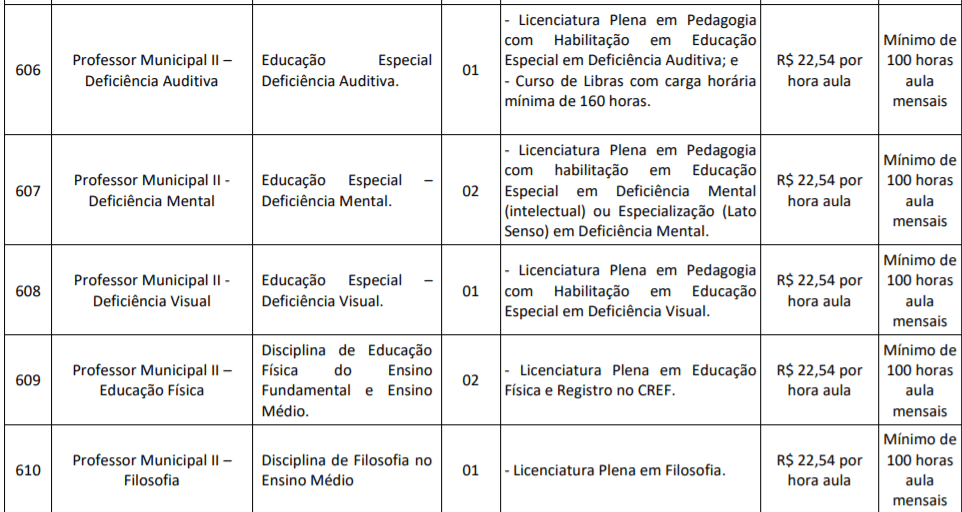 c3 3 - Concurso Prefeitura de Sumar&eacute; &ndash; SP: Inscri&ccedil;&otilde;es encerradas