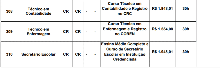 c3 4 - Concurso Prefeitura de Miguel Pereira &ndash; RJ: Inscri&ccedil;&otilde;es encerradas para diversos cargos