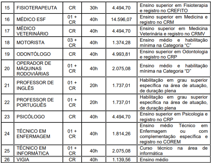 Concurso Prefeitura de Irani – SC: Inscrições Abertas c3 5 - Concurso Prefeitura de Irani – SC: Inscrições Abertas