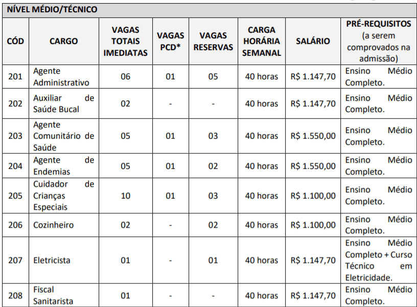 c3 6 - Concurso Público da Prefeitura de Várzea Nova-BA: Inscrições encerradas