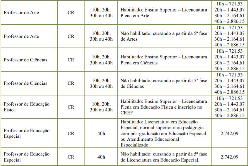 c3 7 - Processo Seletivo Prefeitura de Rodeio-SC: Inscri&ccedil;&otilde;es encerradas