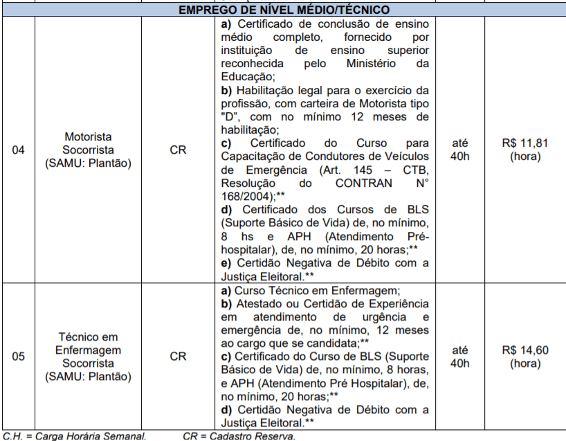 Processo Seletivo Prefeitura de Alvorada-RS: Inscrições encerradas c3 - Processo Seletivo Prefeitura de Alvorada-RS: Inscrições encerradas