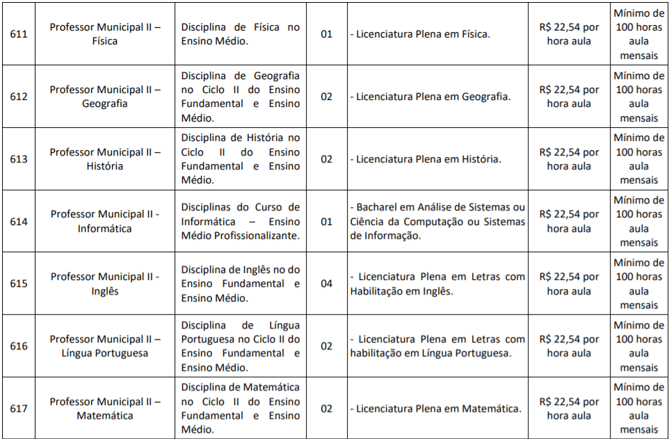 c4 2 - Concurso Prefeitura de Sumar&eacute; &ndash; SP: Inscri&ccedil;&otilde;es encerradas
