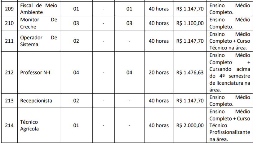 c4 4 - Concurso Público da Prefeitura de Várzea Nova-BA: Inscrições encerradas