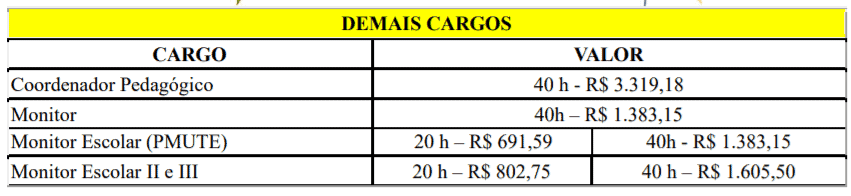 Processo Seletivo da Prefeitura de Brusque-SC: Inscrições encerradas c4 6 - Processo Seletivo da Prefeitura de Brusque-SC: Inscrições encerradas