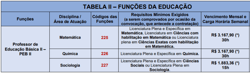 Processo Seletivo Prefeitura de Santana de Parnaíba-SP: Inscrições encerradas c4 7 - Processo Seletivo Prefeitura de Santana de Parnaíba-SP: Inscrições encerradas