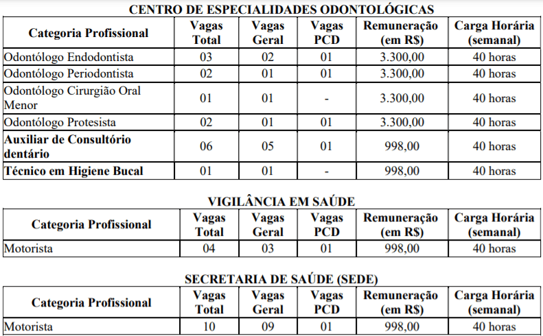 c4 9 - Processo Seletivo Prefeitura de Serra Talhada-PE: Inscrições encerradas