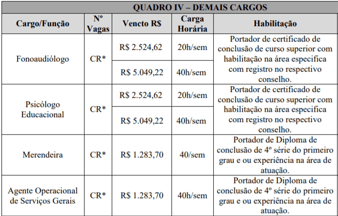 Processo Seletivo Prefeitura de Tunápolis–SC: Inscrições encerradas c4 - Processo Seletivo Prefeitura de Tunápolis–SC: Inscrições encerradas