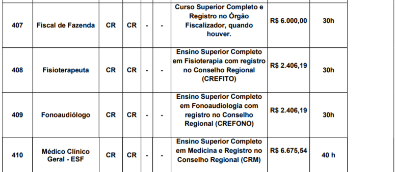 c5 2 - Concurso Prefeitura de Miguel Pereira &ndash; RJ: Inscri&ccedil;&otilde;es encerradas para diversos cargos