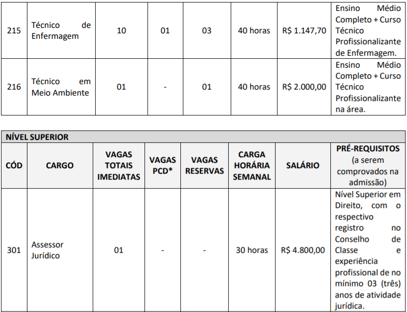 c5 3 - Concurso Público da Prefeitura de Várzea Nova-BA: Inscrições encerradas