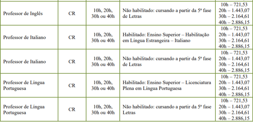 c5 4 - Processo Seletivo Prefeitura de Rodeio-SC: Inscri&ccedil;&otilde;es encerradas