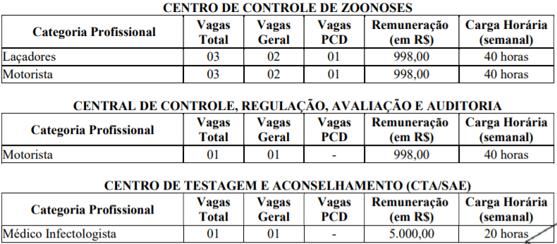 c5 5 - Processo Seletivo Prefeitura de Serra Talhada-PE: Inscrições encerradas