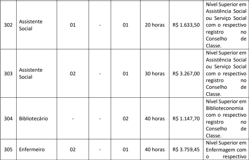 c6 1 - Concurso Público da Prefeitura de Várzea Nova-BA: Inscrições encerradas