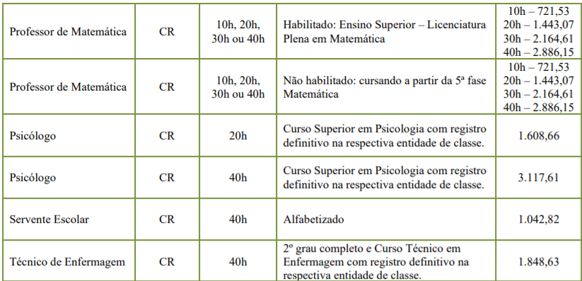 Processo Seletivo Prefeitura de Rodeio-SC: Inscrições encerradas c6 2 - Processo Seletivo Prefeitura de Rodeio-SC: Inscrições encerradas