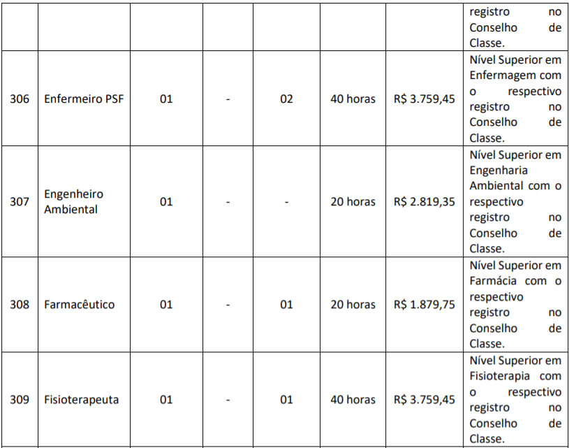 c7 1 - Concurso Público da Prefeitura de Várzea Nova-BA: Inscrições encerradas