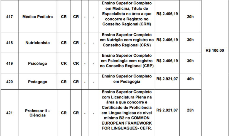 c7 - Concurso Prefeitura de Miguel Pereira &ndash; RJ: Inscri&ccedil;&otilde;es encerradas para diversos cargos