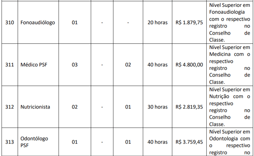 c8 1 - Concurso Público da Prefeitura de Várzea Nova-BA: Inscrições encerradas