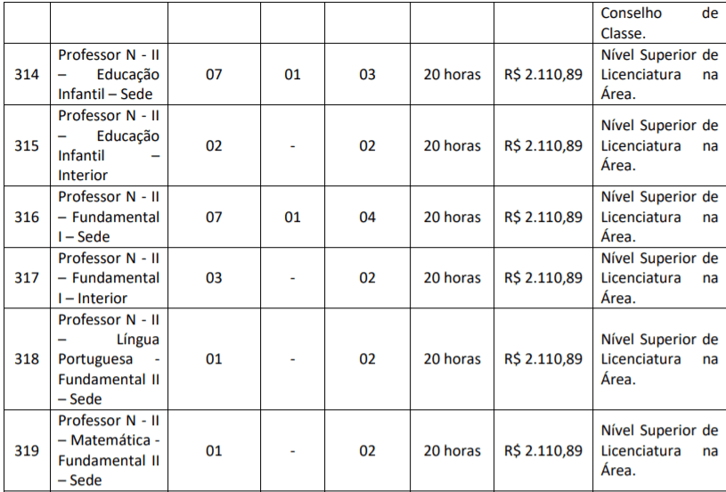 c9 - Concurso Público da Prefeitura de Várzea Nova-BA: Inscrições encerradas