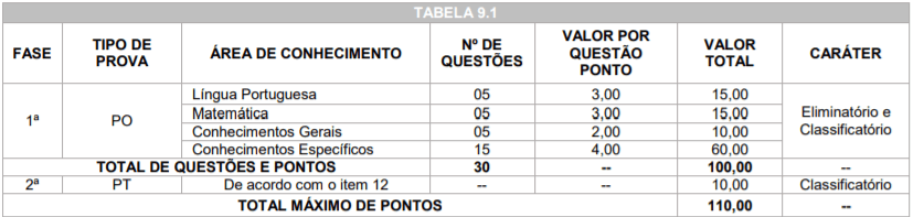 Processo Seletivo Prefeitura de Cerro Azul-PR: Inscrições abertas para professores e1 - Processo Seletivo Prefeitura de Cerro Azul-PR: Inscrições abertas para professores