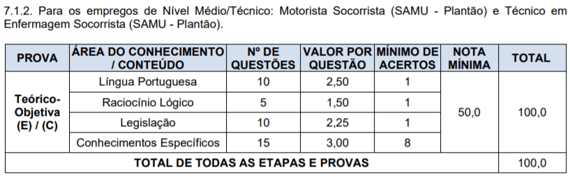Processo Seletivo Prefeitura de Alvorada-RS: Inscrições encerradas f2 - Processo Seletivo Prefeitura de Alvorada-RS: Inscrições encerradas