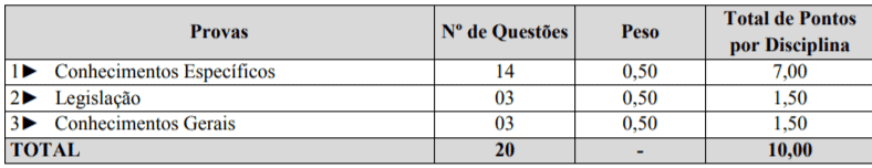 Processo Seletivo Prefeitura de Tunápolis–SC: Inscrições encerradas p1 1 - Processo Seletivo Prefeitura de Tunápolis–SC: Inscrições encerradas