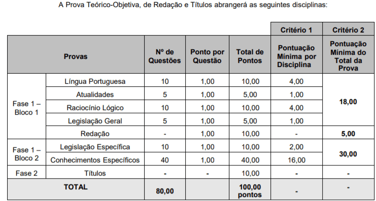 Concurso Público Prefeitura de Porto Alegre – RS: Inscrições abertas p1 10 - Concurso Público Prefeitura de Porto Alegre – RS: Inscrições abertas