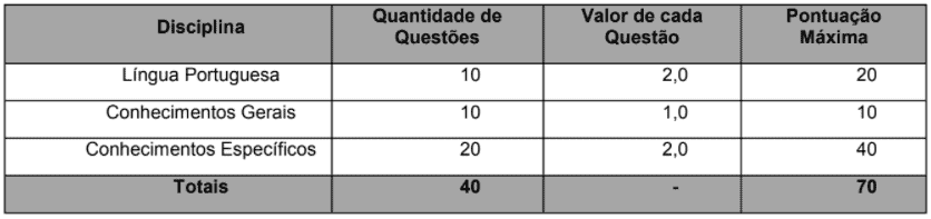 p1 11 - Processo Seletivo Prefeitura de Marechal Thaumaturgo-AC: Inscrições encerradas