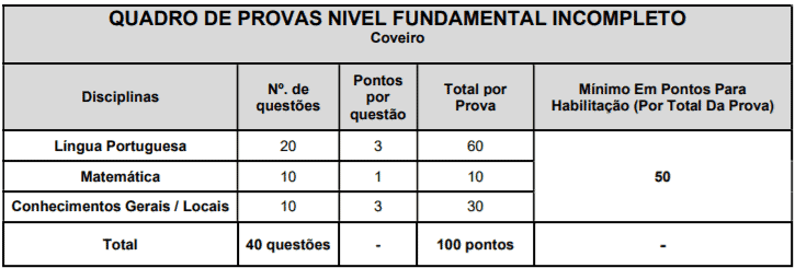 p1 3 - Concurso Prefeitura de Miguel Pereira &ndash; RJ: Inscri&ccedil;&otilde;es encerradas para diversos cargos