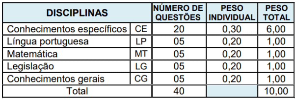 Concurso Prefeitura de Irani – SC: Inscrições Abertas p1 4 - Concurso Prefeitura de Irani – SC: Inscrições Abertas