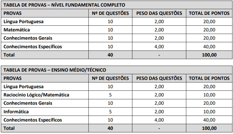p1 5 - Concurso Público da Prefeitura de Várzea Nova-BA: Inscrições encerradas