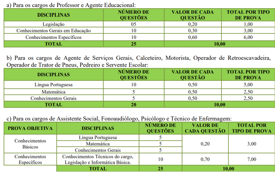 Processo Seletivo Prefeitura de Rodeio-SC: Inscrições encerradas p1 6 - Processo Seletivo Prefeitura de Rodeio-SC: Inscrições encerradas