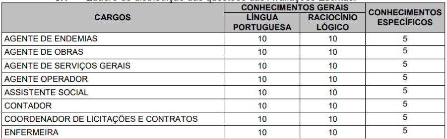 p1 7 - Processo Seletivo Prefeitura de Rio Fortuna-SC: Inscri&ccedil;&otilde;es encerradas