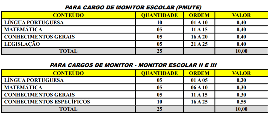 p1 8 - Processo Seletivo da Prefeitura de Brusque-SC: Inscri&ccedil;&otilde;es encerradas