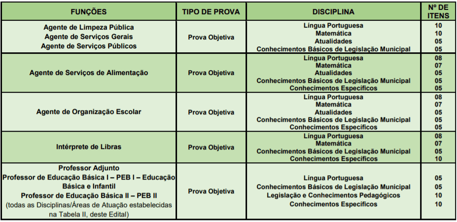Processo Seletivo Prefeitura de Santana de Parnaíba-SP: Inscrições encerradas p1 9 - Processo Seletivo Prefeitura de Santana de Parnaíba-SP: Inscrições encerradas