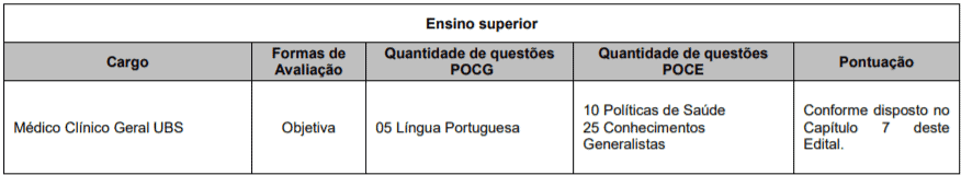 p1 - Concurso P&uacute;blico Prefeitura de Carapicu&iacute;ba - SP: Inscri&ccedil;&otilde;es encerradas para sa&uacute;de