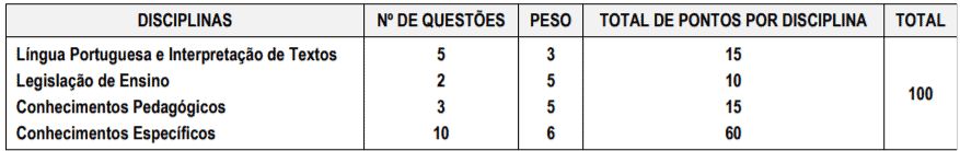 Processo Seletivo Prefeitura de Buri – SP: Inscrições encerradas p2 1 - Processo Seletivo Prefeitura de Buri – SP: Inscrições encerradas