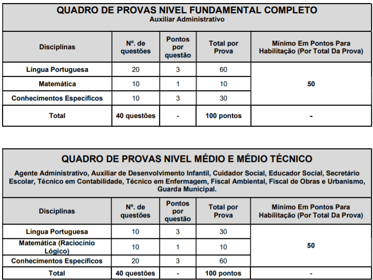 p2 2 - Concurso Prefeitura de Miguel Pereira &ndash; RJ: Inscri&ccedil;&otilde;es encerradas para diversos cargos