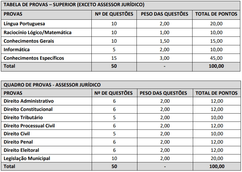 p2 3 - Concurso Público da Prefeitura de Várzea Nova-BA: Inscrições encerradas