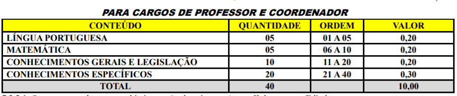 Processo Seletivo da Prefeitura de Brusque-SC: Inscrições encerradas p2 5 - Processo Seletivo da Prefeitura de Brusque-SC: Inscrições encerradas