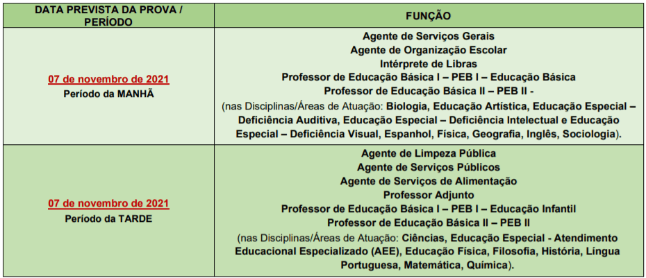 Processo Seletivo Prefeitura de Santana de Parnaíba-SP: Inscrições encerradas p2 6 - Processo Seletivo Prefeitura de Santana de Parnaíba-SP: Inscrições encerradas