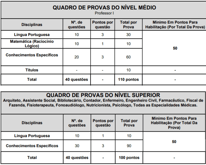 p3 - Concurso Prefeitura de Miguel Pereira &ndash; RJ: Inscri&ccedil;&otilde;es encerradas para diversos cargos