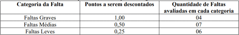 Processo Seletivo Prefeitura de Rodeio-SC: Inscrições encerradas pp1 - Processo Seletivo Prefeitura de Rodeio-SC: Inscrições encerradas