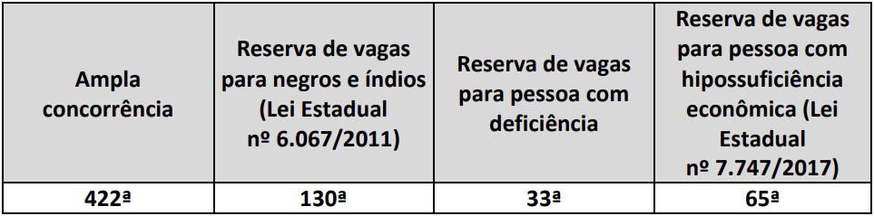 Concurso PC RJ Delegado: Saiu o Edital com 50 vagas prova discursiva pc rj delegado - Concurso PC RJ Delegado: Saiu o Edital com 50 vagas