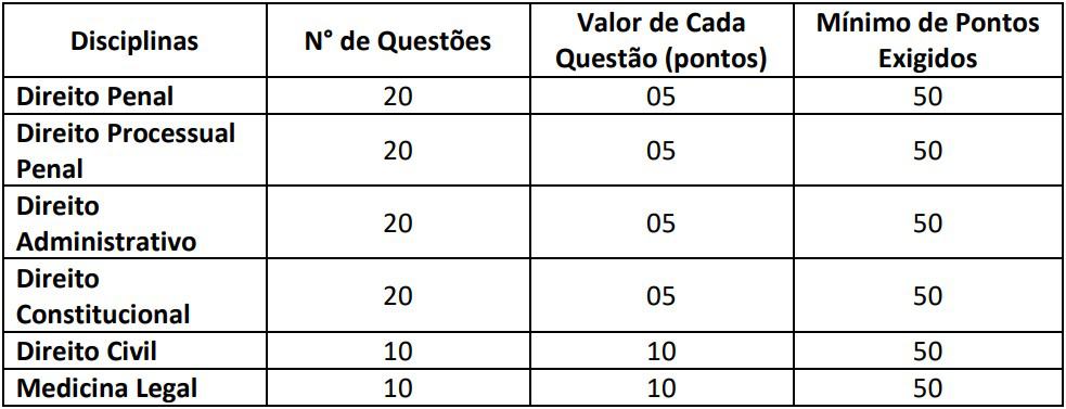 Concurso PC RJ Delegado: Saiu o Edital com 50 vagas prova objetiva pc rj delegado - Concurso PC RJ Delegado: Saiu o Edital com 50 vagas