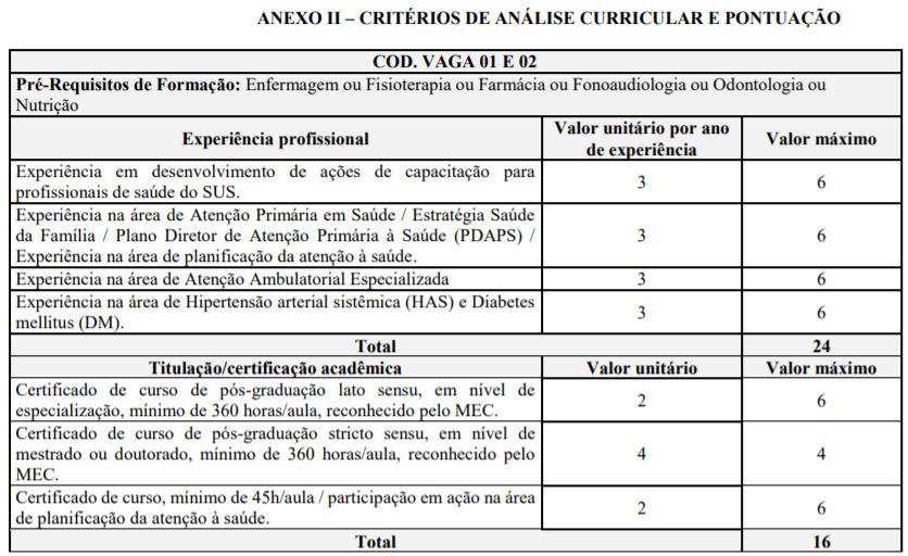Processo Seletivo SES-MG: Inscrições encerradas t1 10 - Processo Seletivo SES-MG: Inscrições encerradas