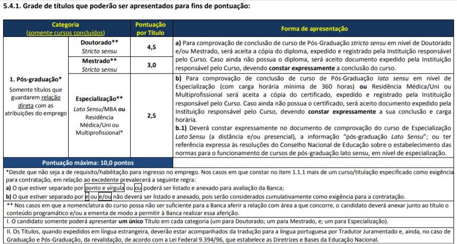 t1 7 - Processo Seletivo Prefeitura de Simão Dias – SE: Inscrições Abertas