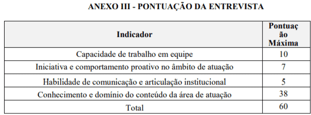 Processo Seletivo SES-MG: Inscrições encerradas t2 2 - Processo Seletivo SES-MG: Inscrições encerradas