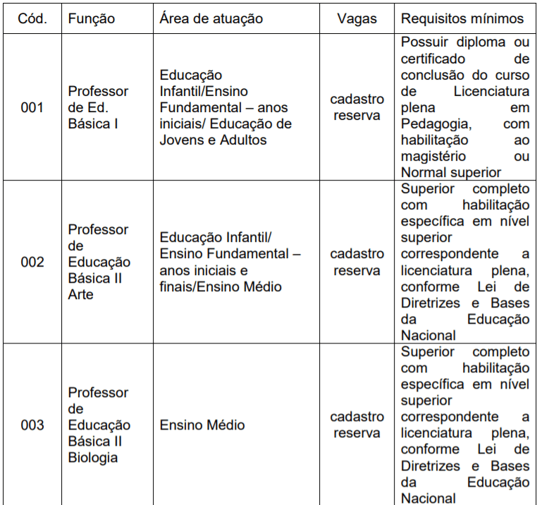 Captura de tela 2021 10 07 142452 - Processo Seletivo Prefeitura de Jundiaí – SP: Inscrições encerradas