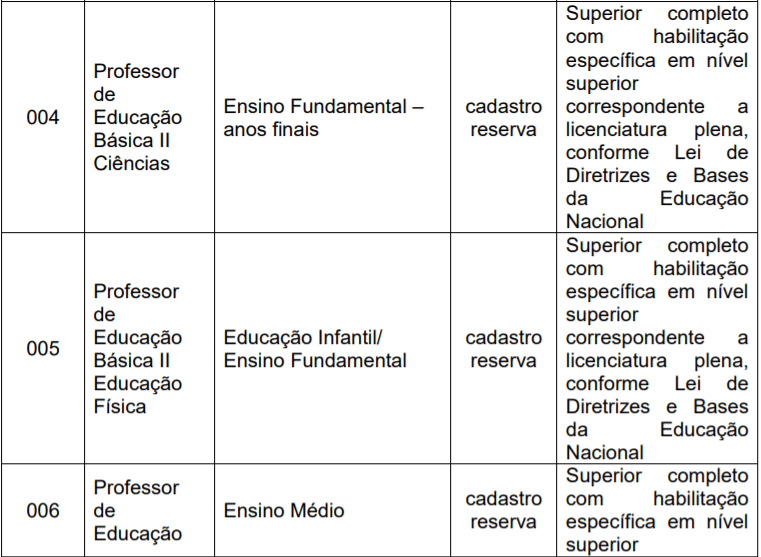 Captura de tela 2021 10 07 142521 - Processo Seletivo Prefeitura de Jundiaí – SP: Inscrições encerradas